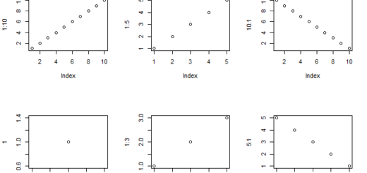 Multiple plots into single plot in R