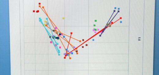 Find confidence intervals in R