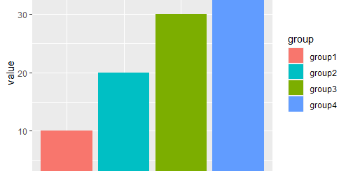 R ggplot2 error insufficient values manual scale