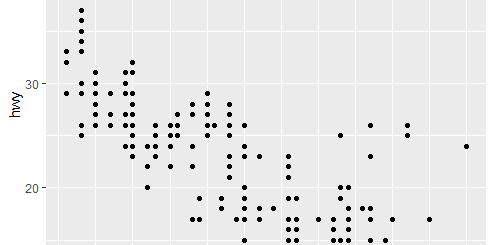 geom_point requires the following missing aesthetics