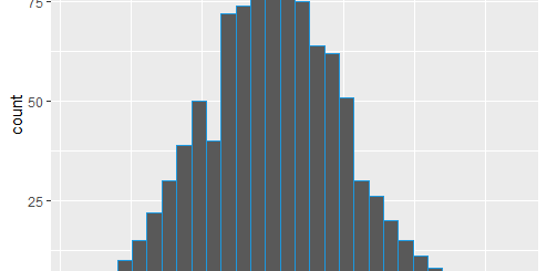stat_bin() using bins = 30. Pick better value with binwidth.
