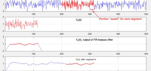 7 Machine Learning Algorithms You Can’t Miss