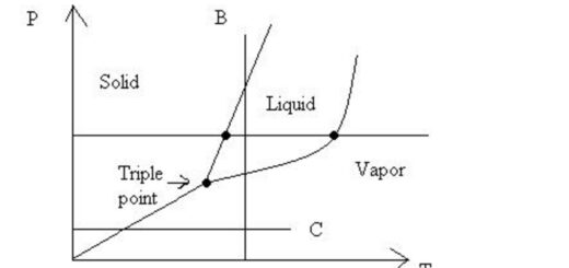How to Use expand.grid Function in R