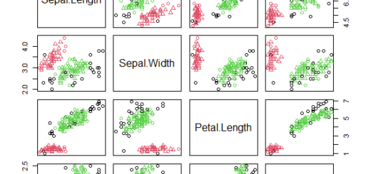DBScan Clustering in R