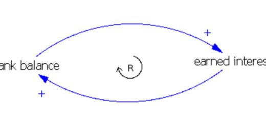 Causal Conclusions and Control of Confounding Variables in Research